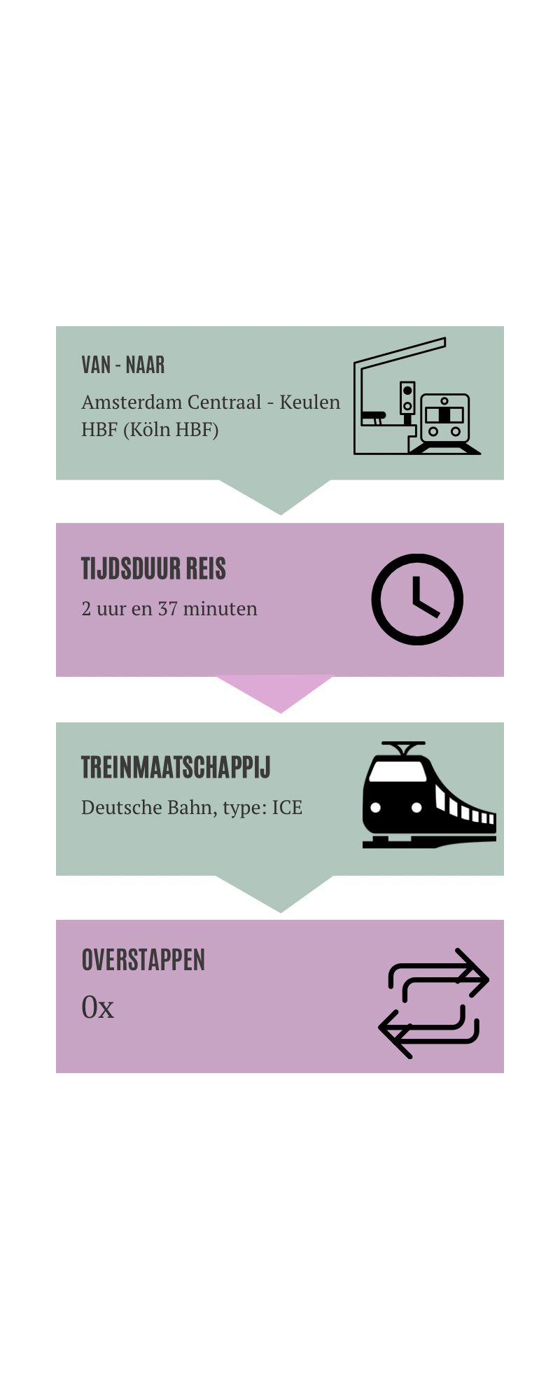 ICE Treinreis Amsterdam Keulen Miss Railway