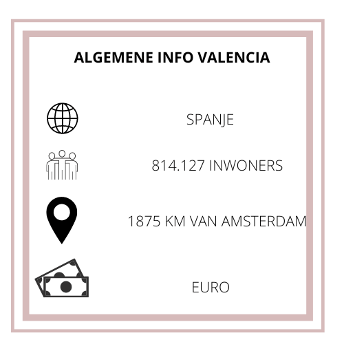 Valencia algemene infographic