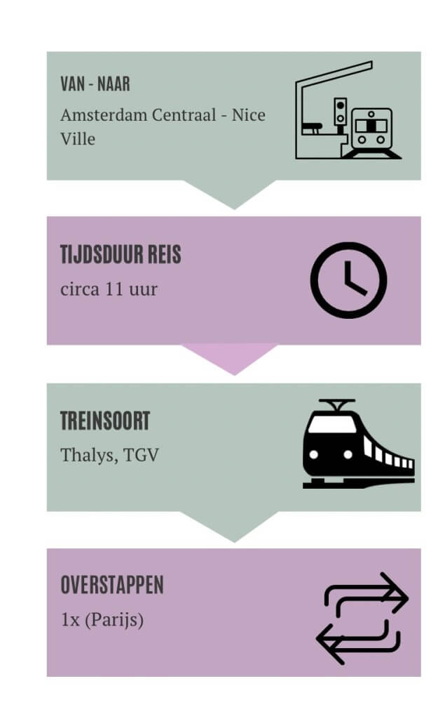Nice trein infographic