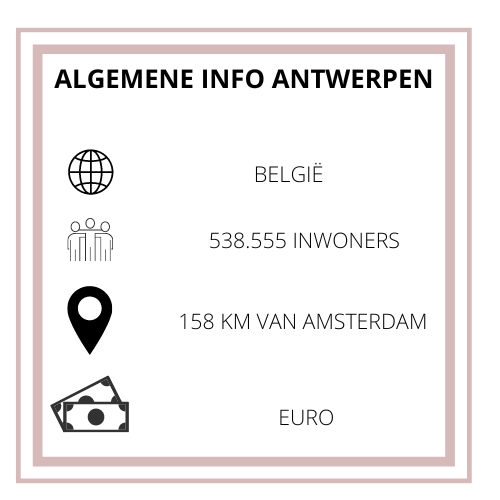 Antwerpen infographic