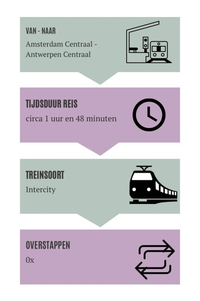 Antwerpen treininfographic