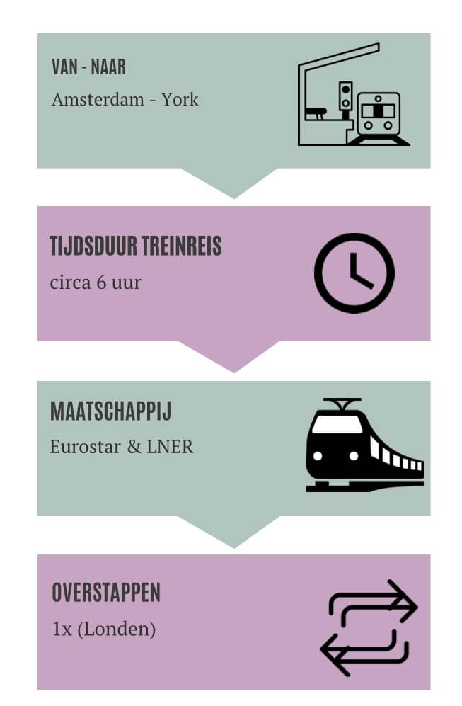 York infographic treinreis