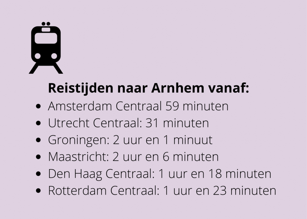Arnhem infographic