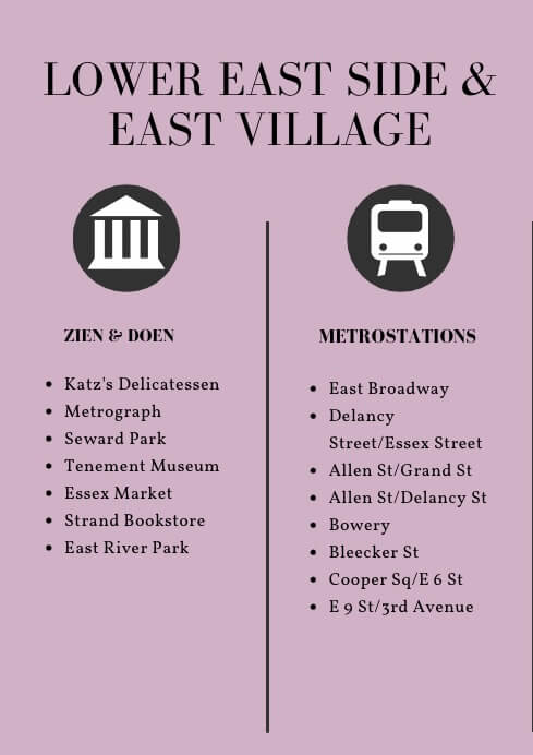 NYC Lower East Side East Village infographic