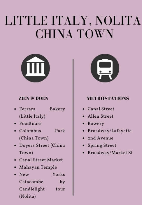 NYC Little Italy Nolita Chinatown infographic