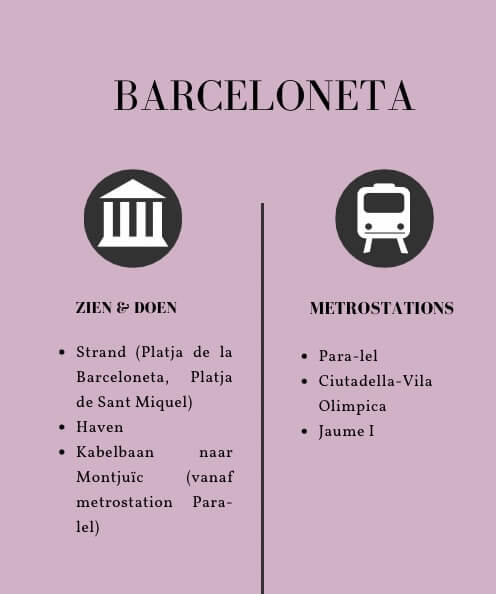 Barcelona Barceloneta infographic
