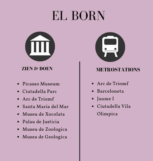 Barcelona El Born infographic