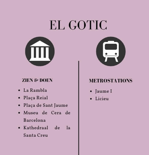 Barcelona El Gotic infographic
