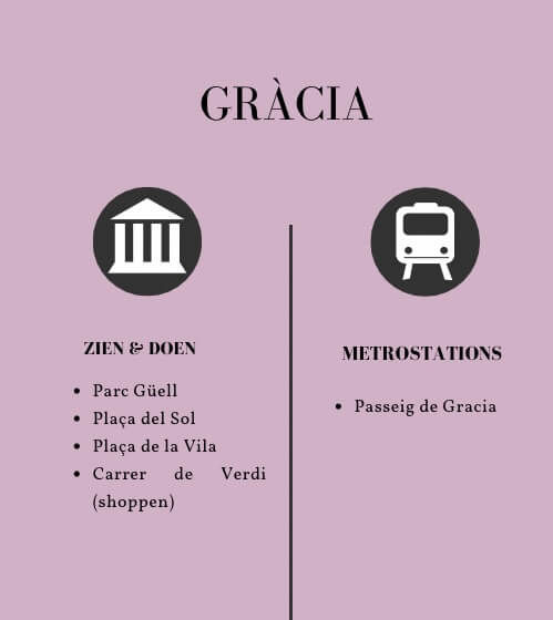 Barcelona Gracia infographic