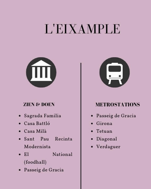 Barcelona L'Eixample infographic