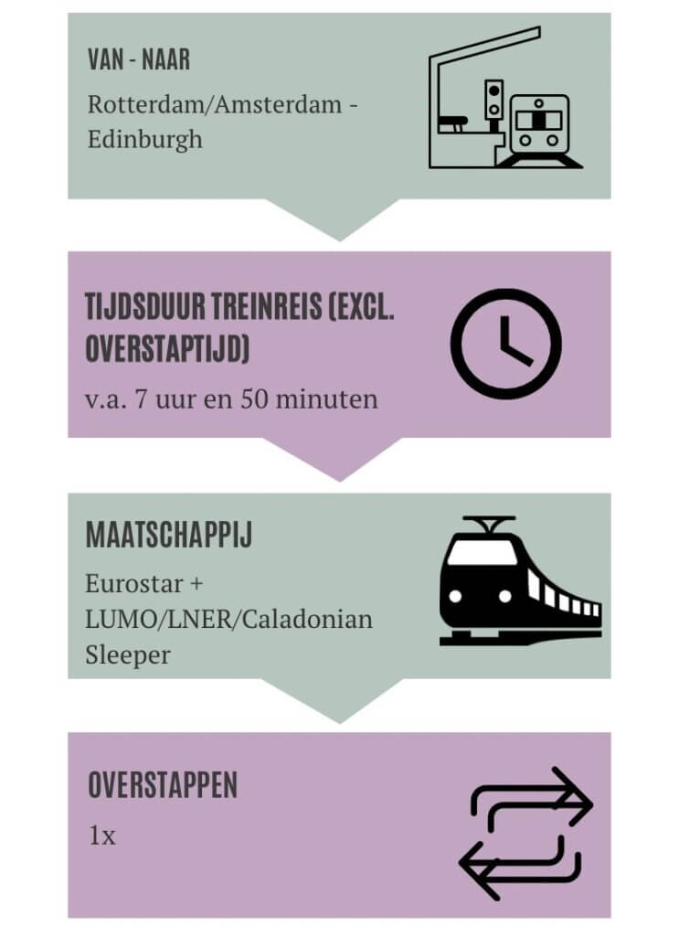 Edinburgh treinreis infographic