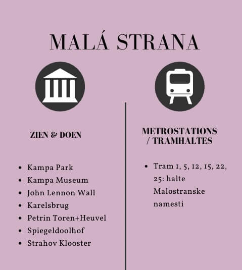 Praag Mala Strana infographic